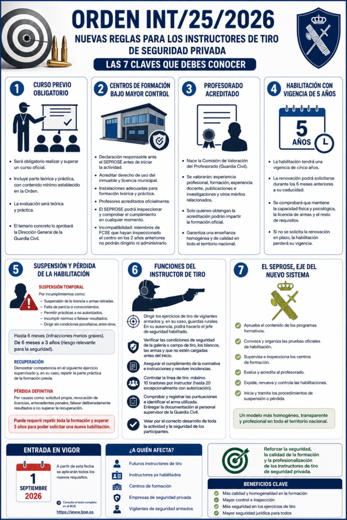 orden-int-25-2026 Orden INT/25/2026 instructores de tiro seguridad privada